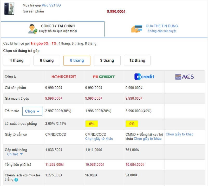 Tham khảo số tiền trả góp trong 8 tháng