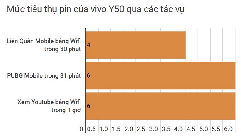 điện thoại pin 5000mAh vivo Y50