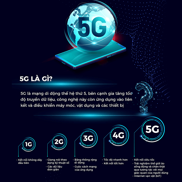 Thế hệ mạng thứ 5 - 5G