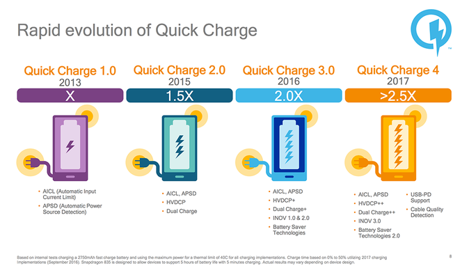 Công nghệ sạc nhanh Quick Charge