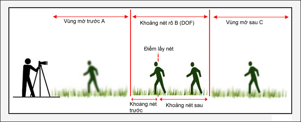 hướng dẫn chụp xóa phông bằng điện thoại