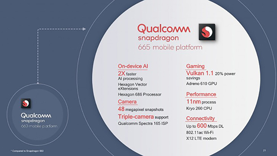 Tổng quan về chip Qualcomm Snapdragon 665