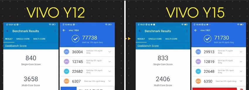 Thống kê hiệu năng của vivo Y12 và vivo Y12 qua Antutu Benchmark