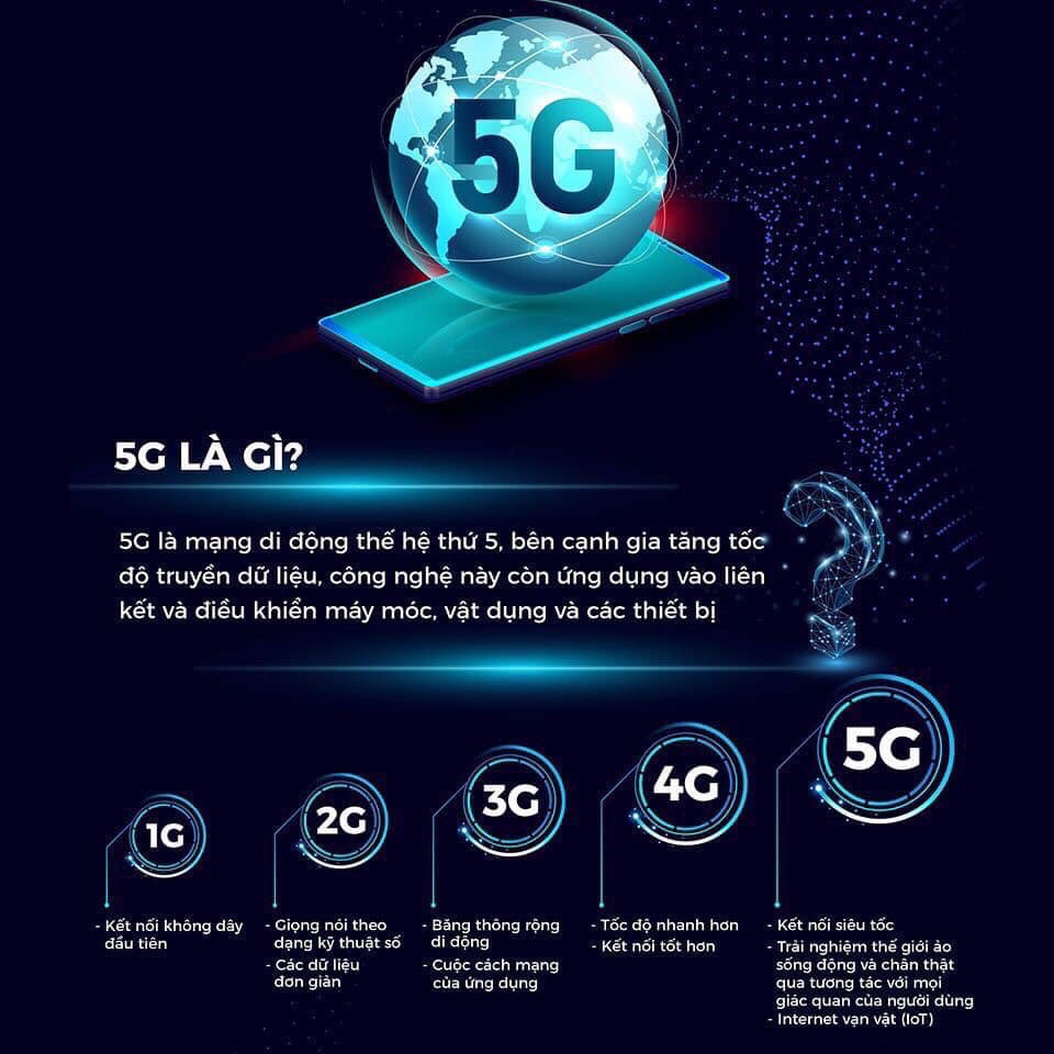 khái niệm mạng 5g