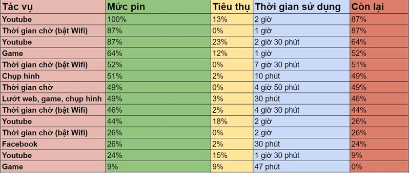 Thời lượng sử dụng pin của vivo Y11